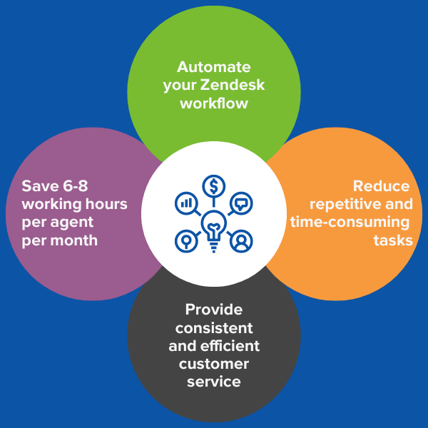 zendesk automation benefits Zendesk Automation Benefits