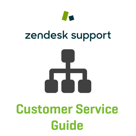 WordPress/WooCommerce® Customer Service Guide for Zendesk®